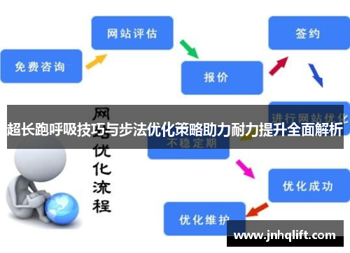 超长跑呼吸技巧与步法优化策略助力耐力提升全面解析
