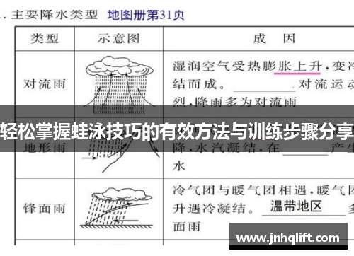 轻松掌握蛙泳技巧的有效方法与训练步骤分享